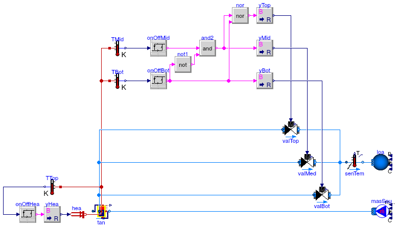 Buildings.Fluid.Storage.Examples.StratifiedUnloadAtMinimumTemperature