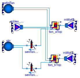 Buildings.Fluid.Storage.Validation.HeatExchangerLocation