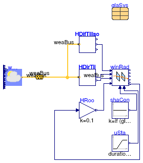 Buildings.HeatTransfer.Windows.BaseClasses.Examples.WindowRadiationElectrochromic