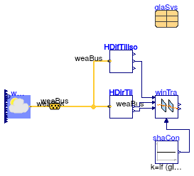 Buildings.HeatTransfer.Windows.BaseClasses.Examples.TransmittedRadiation