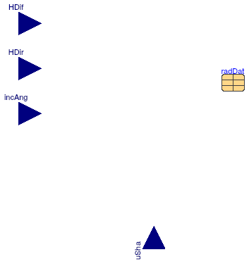 Buildings.HeatTransfer.Windows.BaseClasses.PartialRadiation