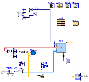 Buildings.ThermalZones.Detailed.Validation.BESTEST.Cases6xx.Case600FF