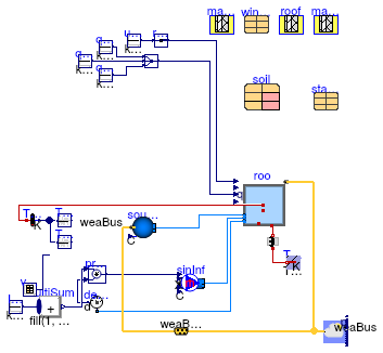 Buildings.ThermalZones.Detailed.Validation.BESTEST.Cases6xx.Case650FF