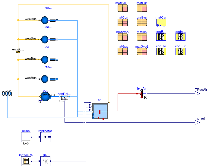 Buildings.ThermalZones.Detailed.Validation.BaseClasses.SingleZoneFloor