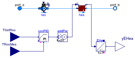 Buildings.ThermalZones.Detailed.Validation.BaseClasses.SingleZoneFloorHeater