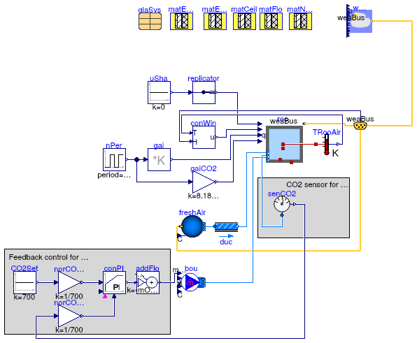 Buildings.ThermalZones.Detailed.Examples.MixedAirCO2