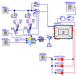 Buildings.ThermalZones.ReducedOrder.Validation.VDI6007.TestCase8