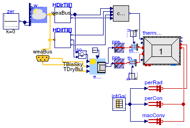 Buildings.ThermalZones.ReducedOrder.Validation.RoomSteadyState