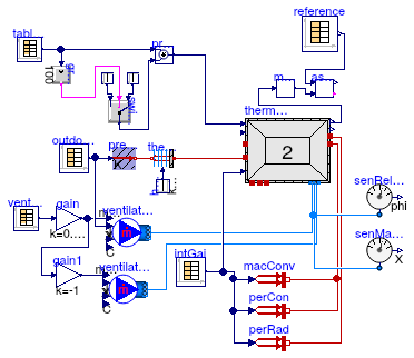 Buildings.ThermalZones.ReducedOrder.Validation.RoomWithLatentGain