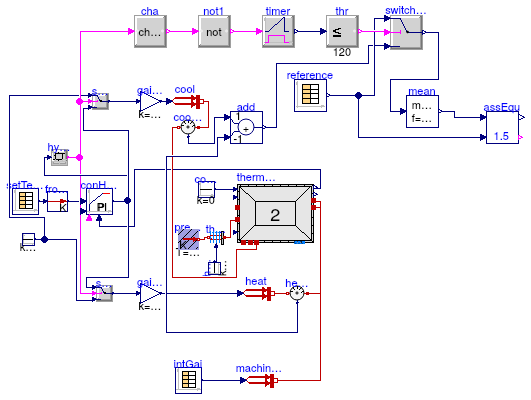 Buildings.ThermalZones.ReducedOrder.Validation.VDI6007.TestCase11