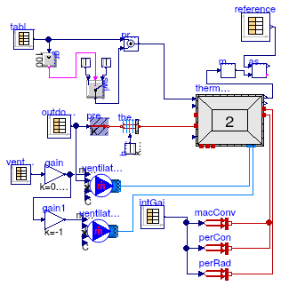 Buildings.ThermalZones.ReducedOrder.Validation.VDI6007.TestCase12