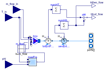 Buildings.Utilities.IO.BCVTB.MoistAirInterface