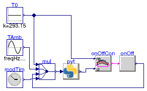 Buildings.Utilities.IO.Python36.Examples.SimpleRoom