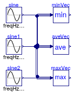 Buildings.Utilities.Math.Examples.VectorFunctions