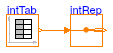 Buildings.Utilities.Math.Examples.IntegerReplicator