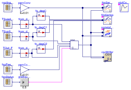 Buildings.Utilities.Plotters.Examples.ControlsVerification_CoolingCoilValve