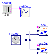 Buildings.Utilities.Plotters.Validation.PlotterActivationGlobalInput