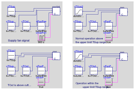 Buildings.Utilities.Plotters.Examples.BaseClasses.Validation.CoolingCoilValve