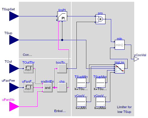 Buildings.Utilities.Plotters.Examples.BaseClasses.CoolingCoilValve