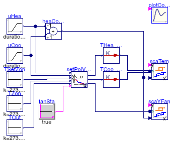 Buildings.Utilities.Plotters.Examples.SingleZoneVAVSupply_u