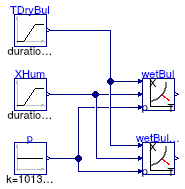 Buildings.Utilities.Psychrometrics.Examples.TWetBul_TDryBulXi