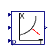 Buildings.Utilities.Psychrometrics.TWetBul_TDryBulPhi