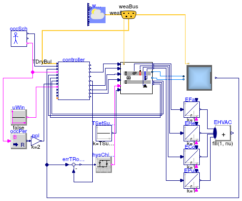 Buildings.Air.Systems.SingleZone.VAV.Examples.Guideline36