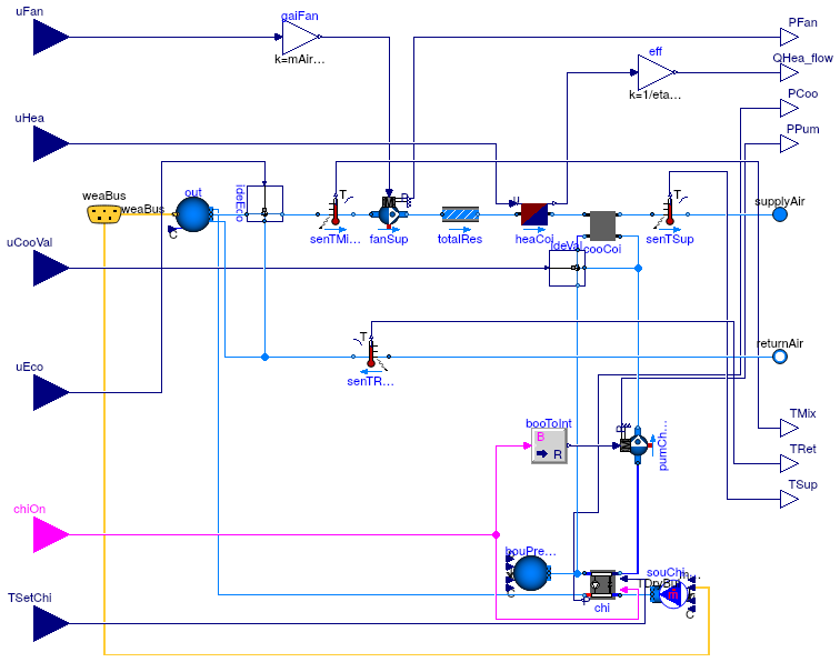 Buildings.Air.Systems.SingleZone.VAV.ChillerDXHeatingEconomizer