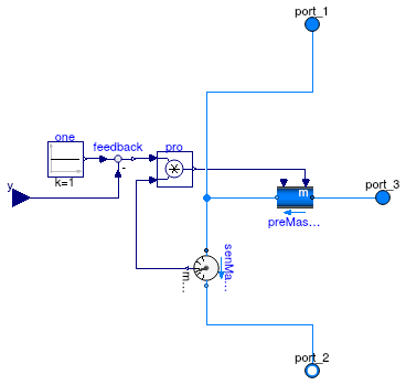 Buildings.Air.Systems.SingleZone.VAV.ChillerDXHeatingEconomizer.IdealValve