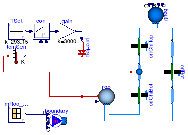 Buildings.Airflow.Multizone.Examples.ChimneyShaftWithVolume