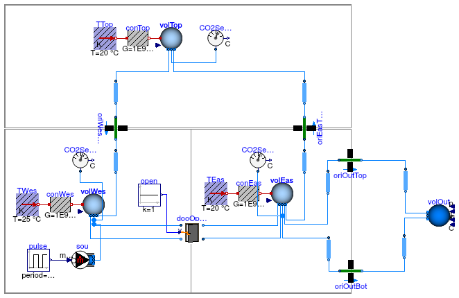 Buildings.Airflow.Multizone.Examples.CO2TransportStep