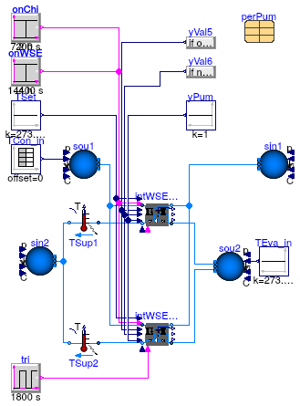 Buildings.Applications.DataCenters.ChillerCooled.Equipment.Validation.IntegratedPrimaryLoadSide