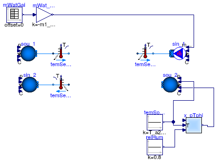 Buildings.Applications.DataCenters.ChillerCooled.Equipment.Validation.BaseClasses.PartialAirHandlerMassFlow