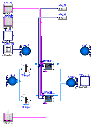 Buildings.Applications.DataCenters.ChillerCooled.Equipment.Validation.IntegratedPrimaryPlantSide