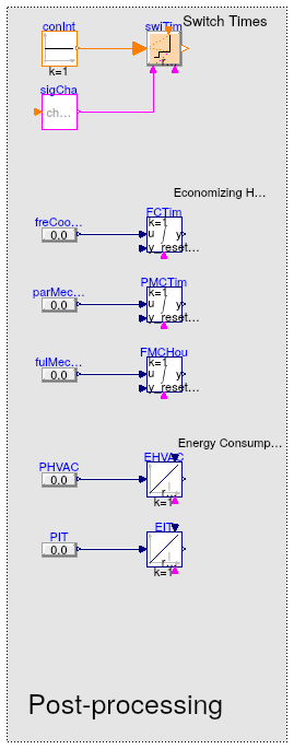 Buildings.Applications.DataCenters.ChillerCooled.Examples.BaseClasses.PostProcess