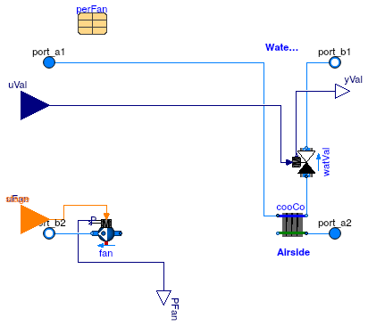 Buildings.Applications.DataCenters.ChillerCooled.Equipment.BaseClasses.PartialCoolingCoilHumidifyingHeating