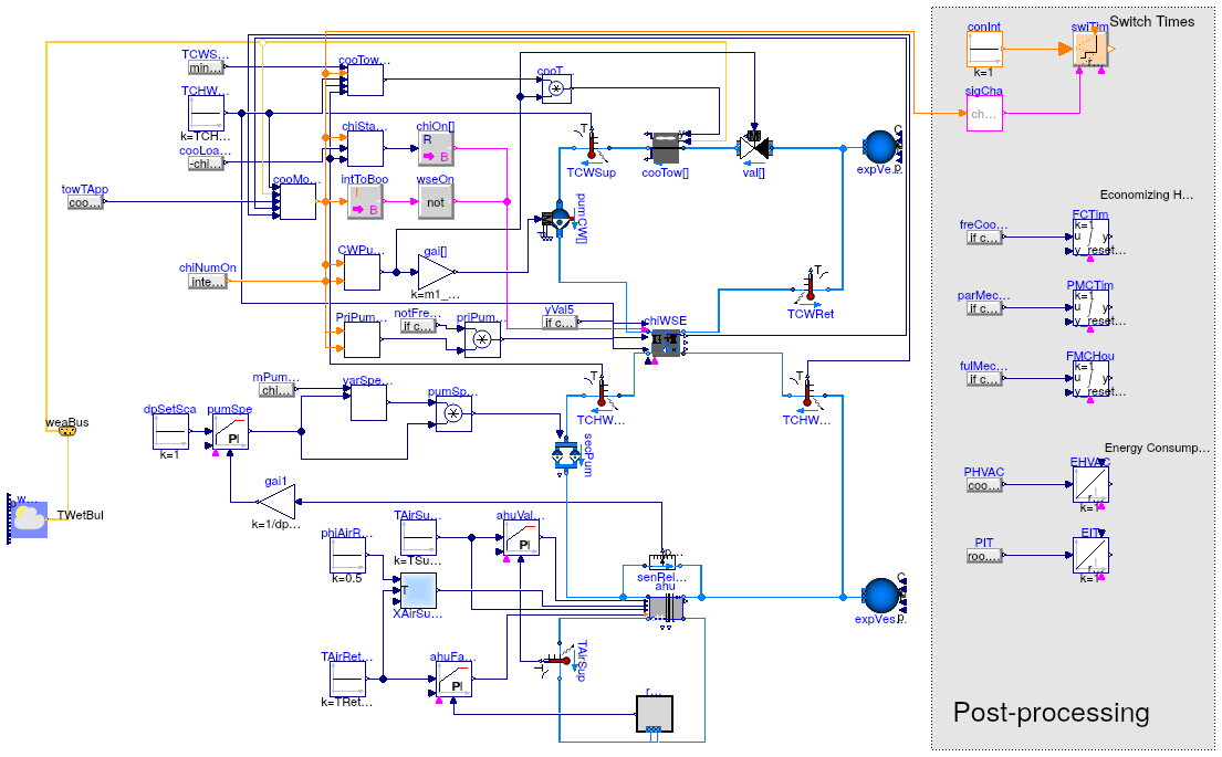 Buildings.Applications.DataCenters.ChillerCooled.Examples.IntegratedPrimarySecondaryEconomizer