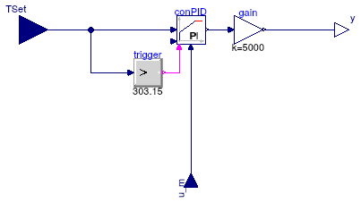 Buildings.Controls.Continuous.Examples.LimPIDWithReset.Controller