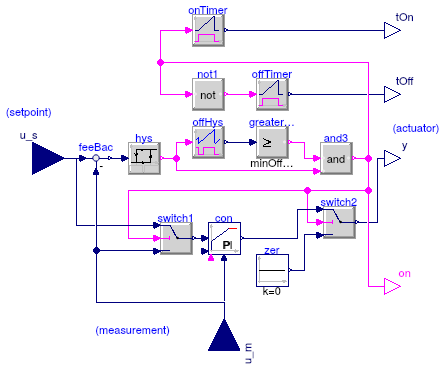 Buildings.Controls.Continuous.PIDHysteresisTimer