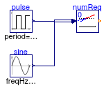 Buildings.Controls.Continuous.Examples.NumberOfRequests