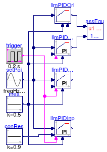 Buildings.Controls.Continuous.Validation.LimPIDReset