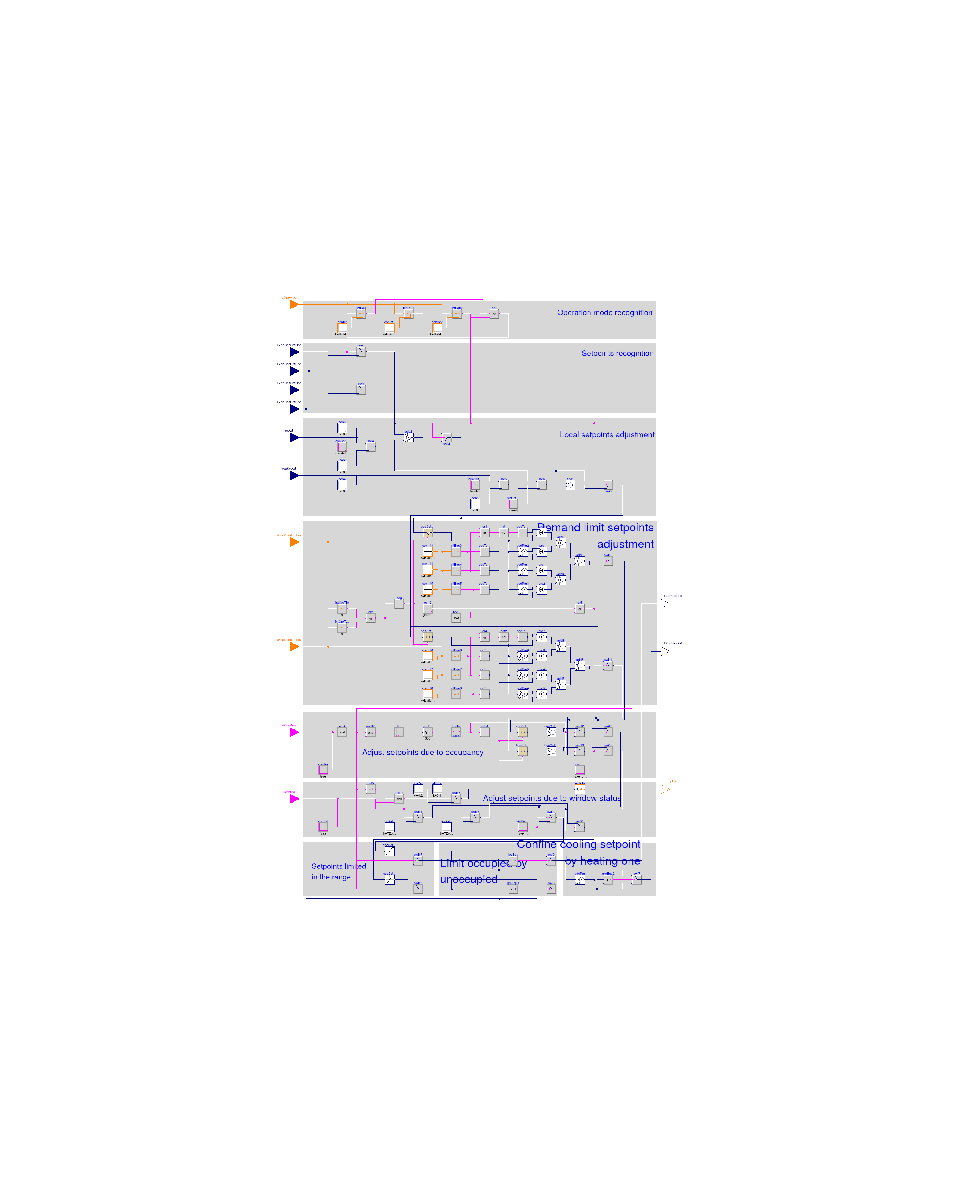 Buildings.Controls.OBC.ASHRAE.G36_PR1.TerminalUnits.SetPoints.ZoneTemperatures