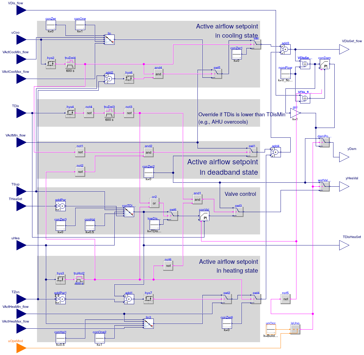 Buildings.Controls.OBC.ASHRAE.G36_PR1.TerminalUnits.Reheat.DamperValves