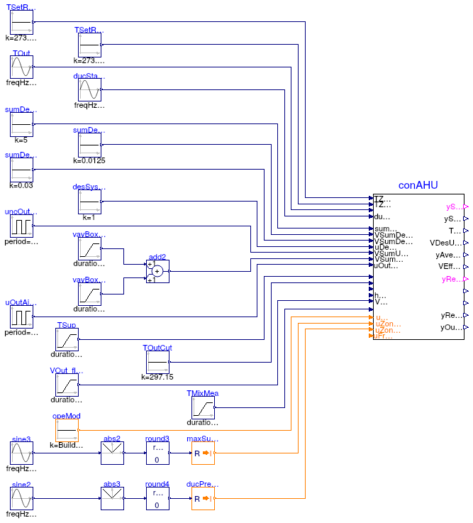 Buildings.Controls.OBC.ASHRAE.G36_PR1.AHUs.MultiZone.VAV.Validation.Controller