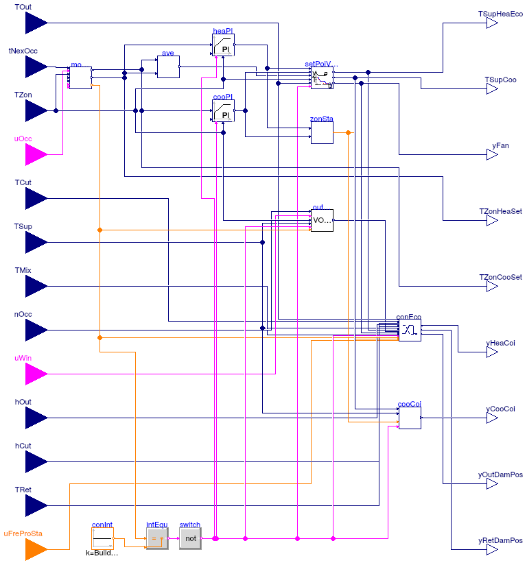 Buildings.Controls.OBC.ASHRAE.G36_PR1.AHUs.SingleZone.VAV.Controller