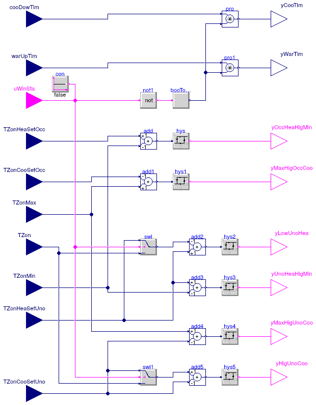 Buildings.Controls.OBC.ASHRAE.G36_PR1.Generic.SetPoints.ZoneStatus