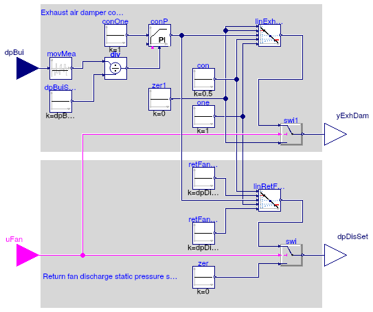 Buildings.Controls.OBC.ASHRAE.G36_PR1.AHUs.MultiZone.VAV.SetPoints.ReturnFanDirectPressure