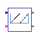 Buildings.Controls.OBC.ASHRAE.G36_PR1.AHUs.MultiZone.VAV.SetPoints.ReturnFanDirectPressure