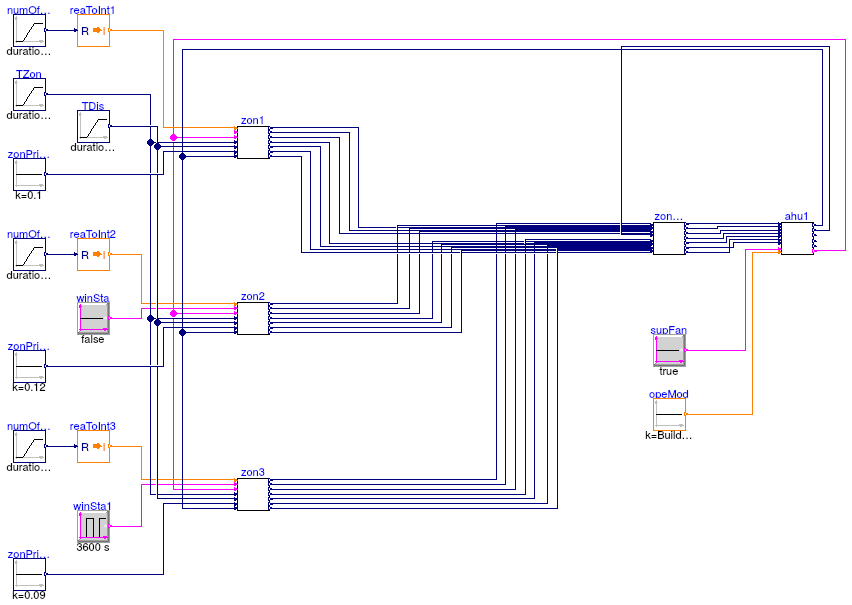 Buildings.Controls.OBC.ASHRAE.G36_PR1.AHUs.MultiZone.VAV.SetPoints.OutdoorAirFlow.Validation.OutdoorAirFlow