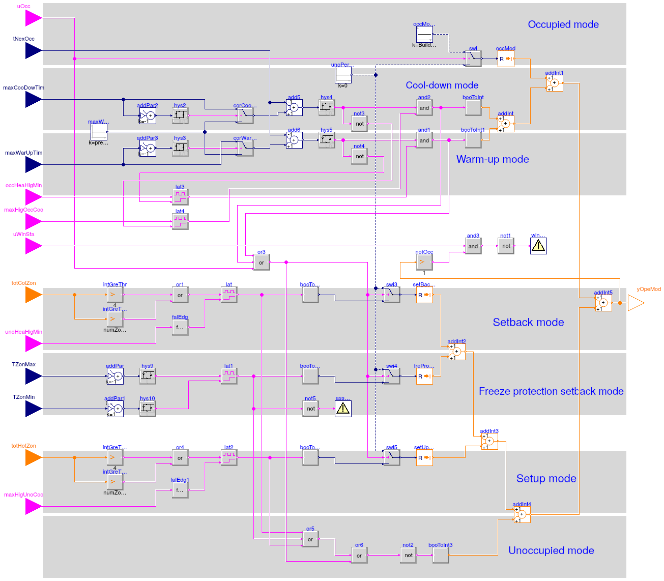 Buildings.Controls.OBC.ASHRAE.G36_PR1.Generic.SetPoints.OperationMode